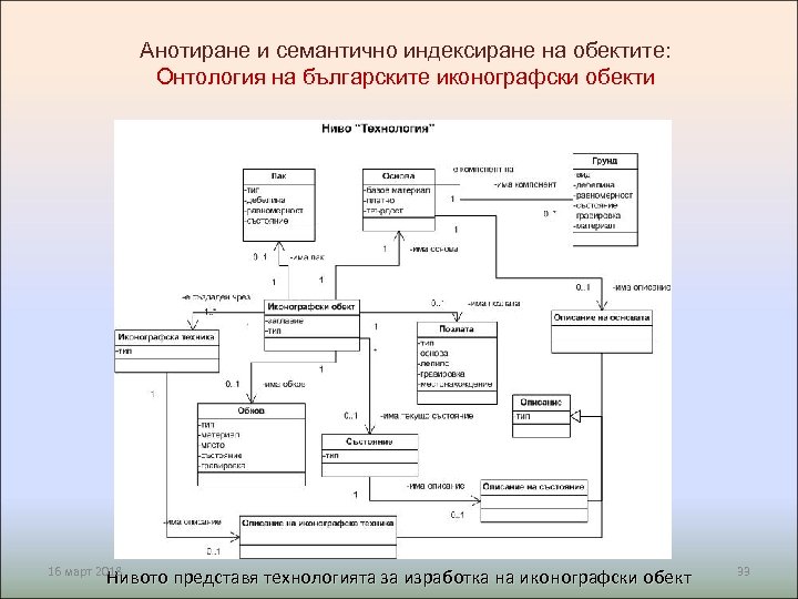 Анотиране и семантично индексиране на обектите: Онтология на българските иконографски обекти 16 март 2018