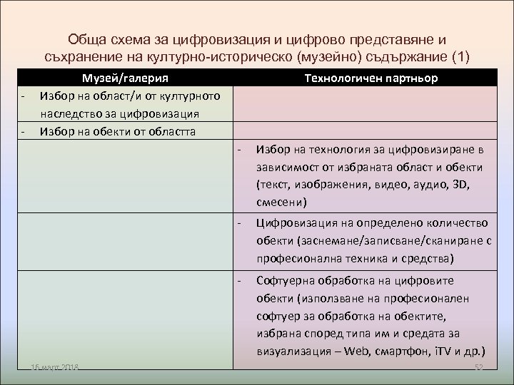 Обща схема за цифровизация и цифрово представяне и съхранение на културно-историческо (музейно) съдържание (1)