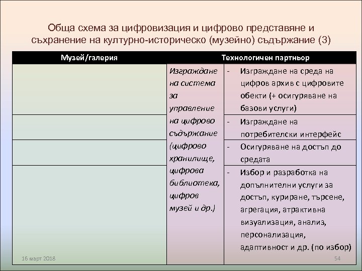 Обща схема за цифровизация и цифрово представяне и съхранение на културно-историческо (музейно) съдържание (3)
