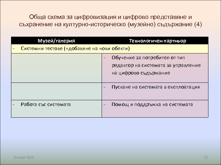 Обща схема за цифровизация и цифрово представяне и съхранение на културно-историческо (музейно) съдържание (4)