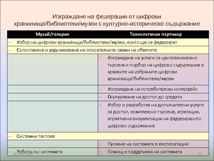 Изграждане на федерация от цифрови хранилища/библиотеки/музеи с културно-историческо съдържание Музей/галерия - Технологичен партньор Избор