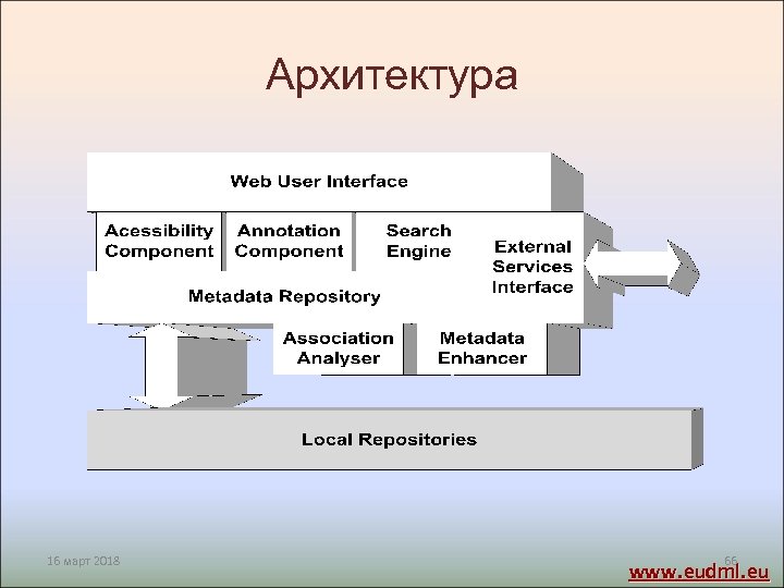 Архитектура 16 март 2018 66 www. eudml. eu 