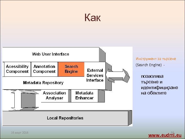 Как Инструмент за търсене (Search Engine) - позволява търсене и идентифициране на обектите 16