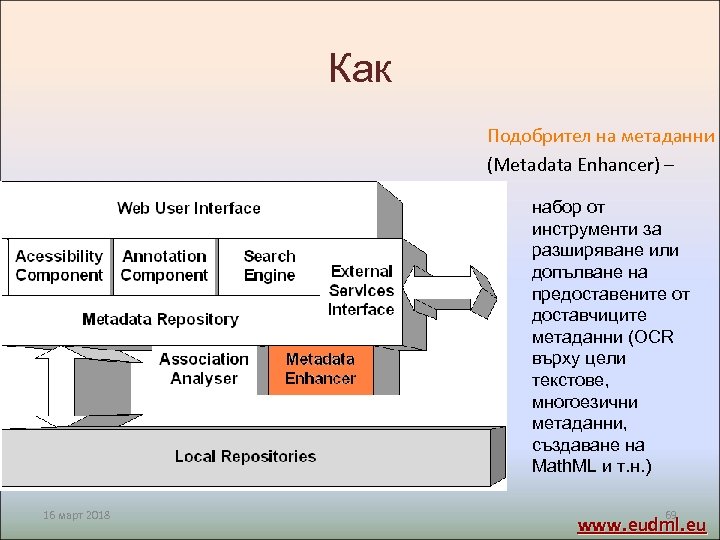 Как Подобрител на метаданни (Metadata Enhancer) – набор от инструменти за разширяване или допълване