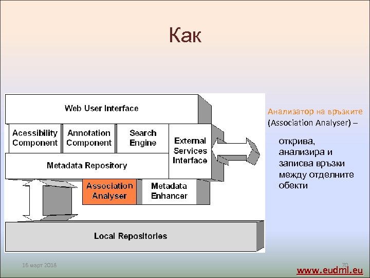 Как Анализатор на връзките (Association Analyser) – открива, анализира и записва връзки между отделните