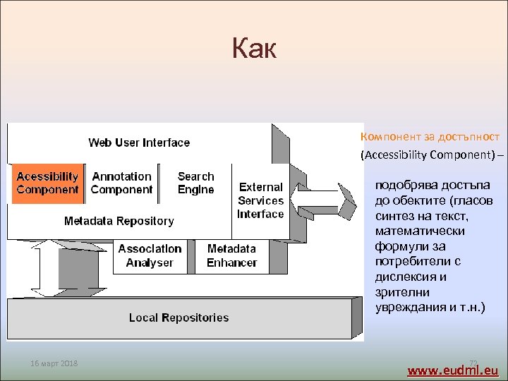 Как Компонент за достъпност (Accessibility Component) – подобрява достъпа до обектите (гласов синтез на