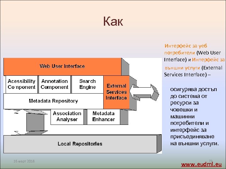 Как Интерфейс за уеб потребители (Web User Interface) и Интерфейс за външни услуги (External