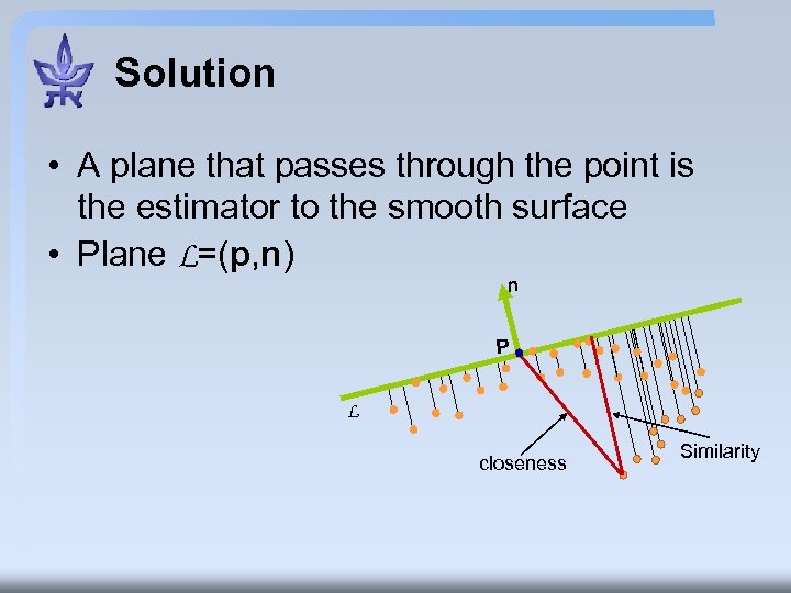 Solution • A plane that passes through the point is the estimator to the