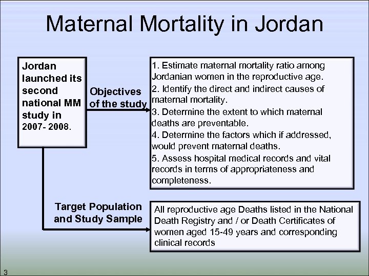 Maternal Mortality in Jordan launched its second Objectives national MM of the study in