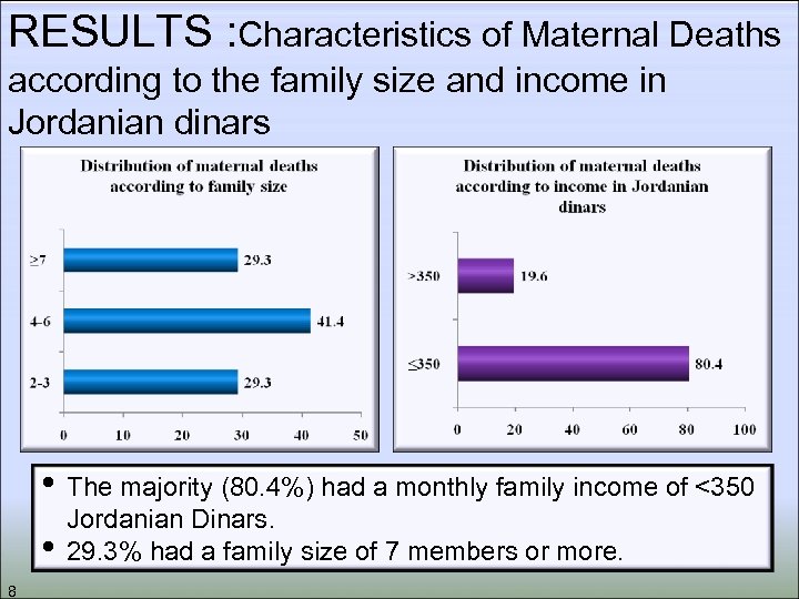 RESULTS : Characteristics of Maternal Deaths according to the family size and income in