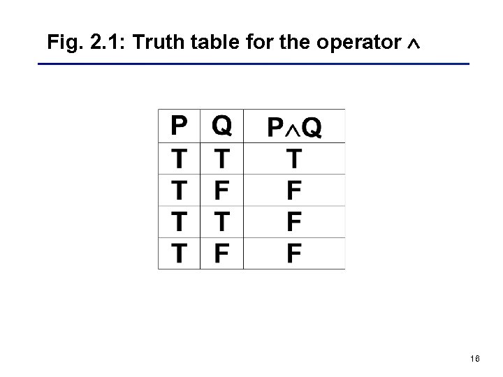 Fig. 2. 1: Truth table for the operator 16 