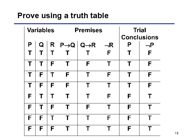 Prove using a truth table 19 