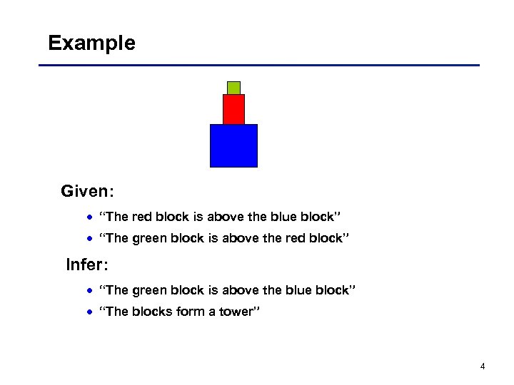 Example Given: · “The red block is above the blue block” · “The green