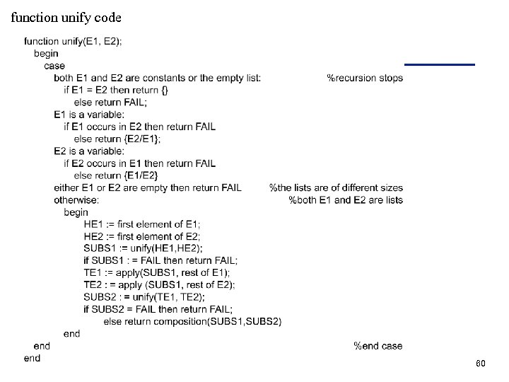 function unify code 60 