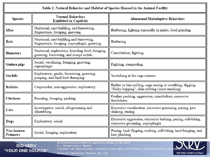 BIO-SERV “YOUR ONE SOURCE” Environmental Enrichment for Laboratory Animals (2 -Apr-2004) K. L. Stewart