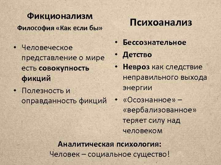 Фикционализм Философия «Как если бы» Психоанализ • Бессознательное • Человеческое представление о мире •