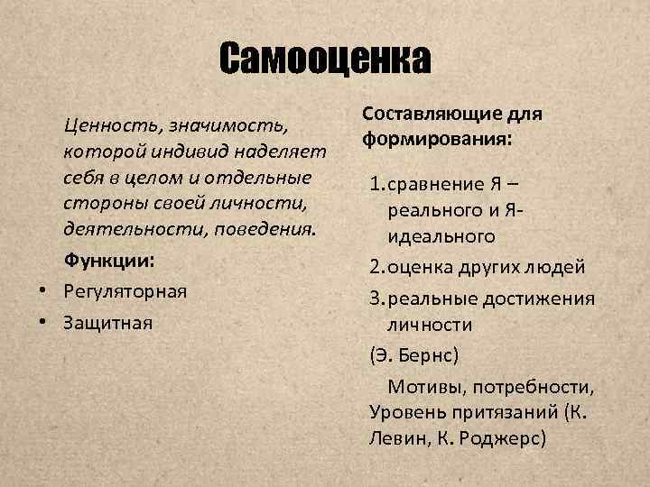 Самооценка Ценность, значимость, которой индивид наделяет себя в целом и отдельные стороны своей личности,