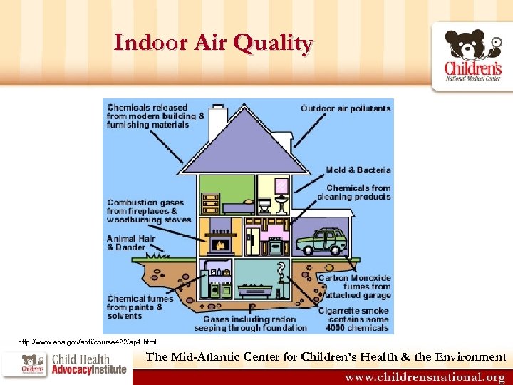 Indoor Air Quality http: //www. epa. gov/apti/course 422/ap 4. html The Mid-Atlantic Center for