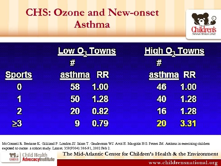 CHS: Ozone and New-onset Asthma Mc. Connell R. Berhane K. Gilliland F. London SJ.