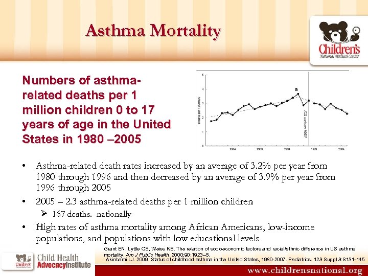 Asthma Mortality Numbers of asthmarelated deaths per 1 million children 0 to 17 years