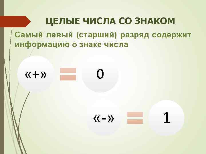 ЦЕЛЫЕ ЧИСЛА СО ЗНАКОМ Самый левый (старший) разряд содержит информацию о знаке числа «+»