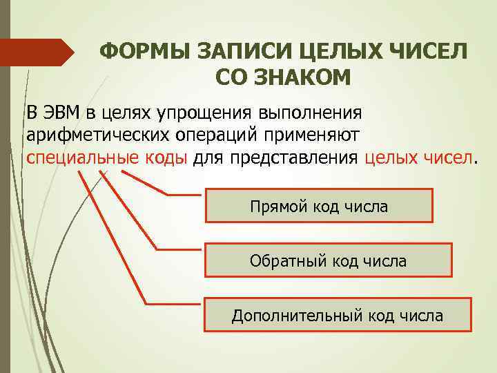 ФОРМЫ ЗАПИСИ ЦЕЛЫХ ЧИСЕЛ СО ЗНАКОМ В ЭВМ в целях упрощения выполнения арифметических операций