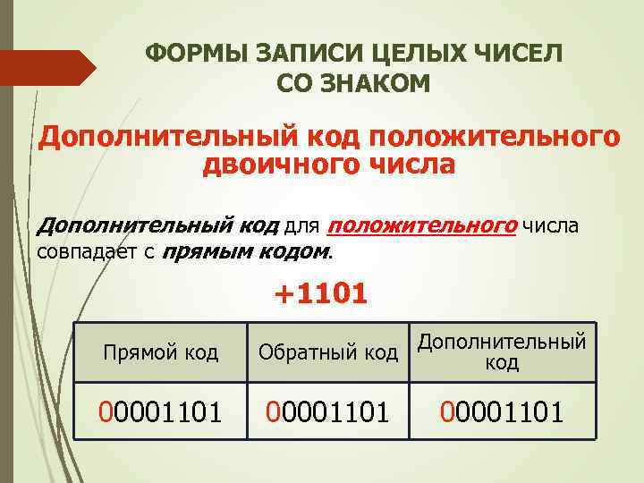 ФОРМЫ ЗАПИСИ ЦЕЛЫХ ЧИСЕЛ СО ЗНАКОМ Дополнительный код положительного двоичного числа Дополнительный код для