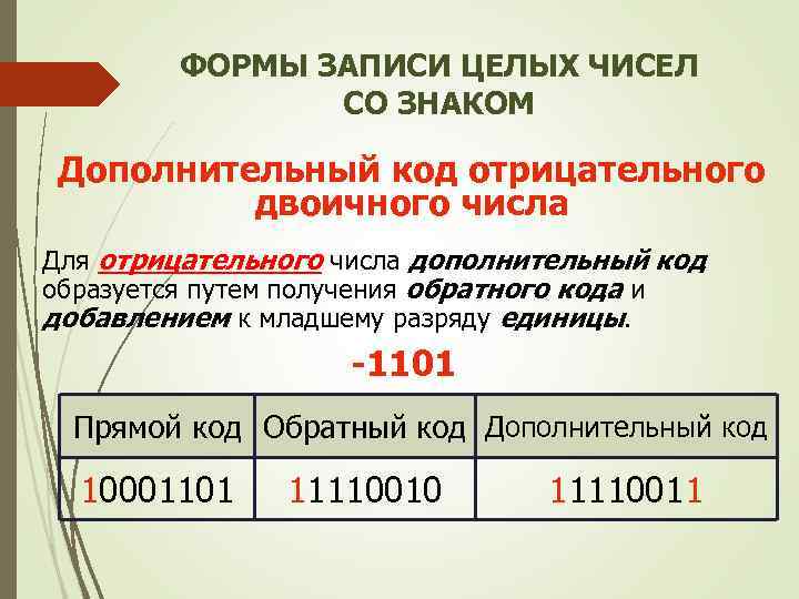 ФОРМЫ ЗАПИСИ ЦЕЛЫХ ЧИСЕЛ СО ЗНАКОМ Дополнительный код отрицательного двоичного числа Для отрицательного числа