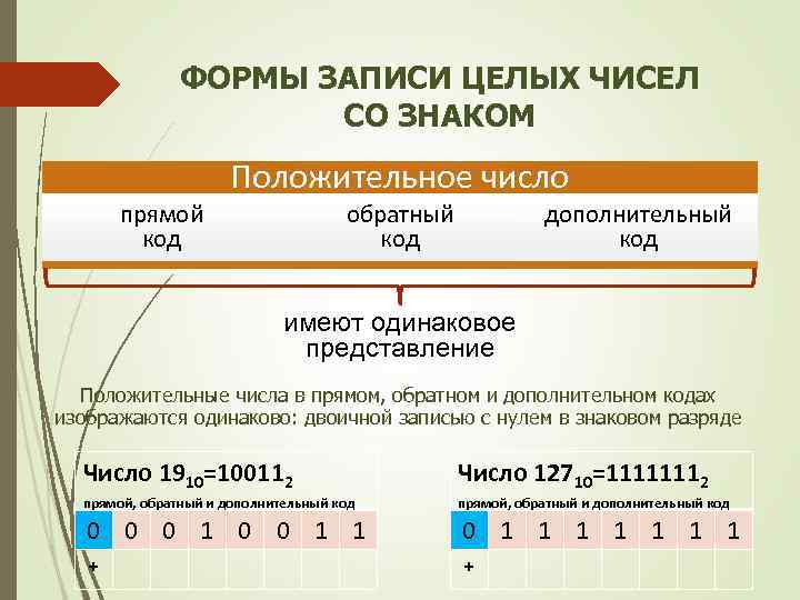 Символ в записи числа