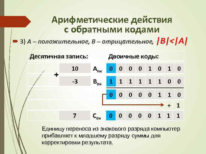Арифметические действия с обратными кодами 3) А – положительное, В – отрицательное, |B|<|A| Десятичная