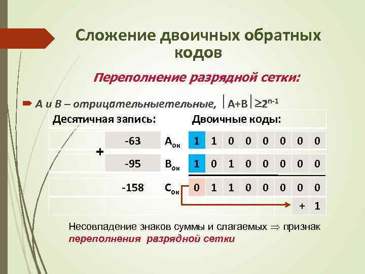 В какой форме данные и программа представляются в памяти эвм