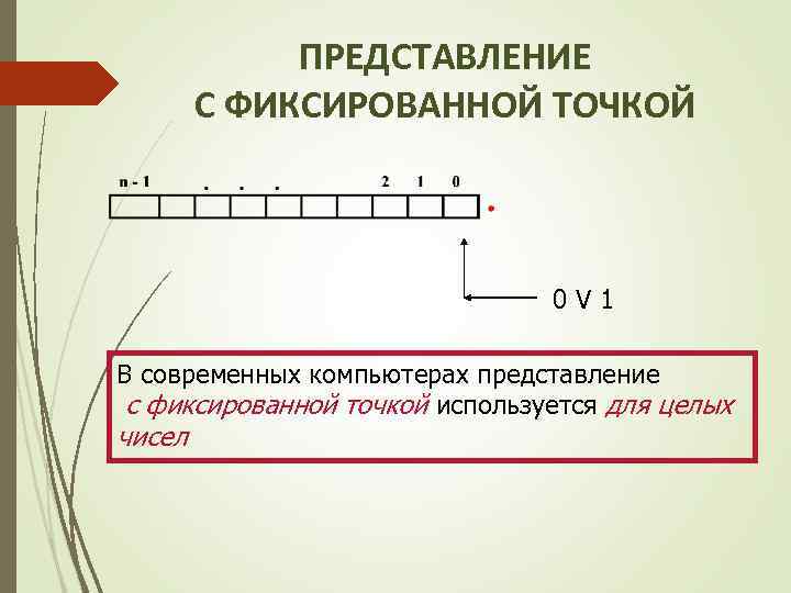 ПРЕДСТАВЛЕНИЕ С ФИКСИРОВАННОЙ ТОЧКОЙ 0 V 1 В современных компьютерах представление с фиксированной точкой