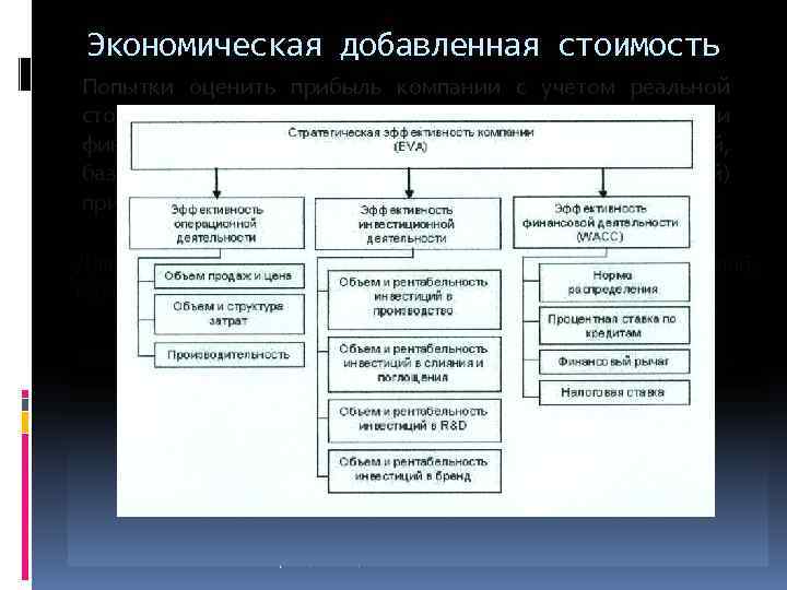 Экономические статьи россии. Экономическая добавленная стоимость. Определить экономическую добавленную стоимость. Концепция экономической добавленной стоимости. Добавленная стоимость экономическое понятие.