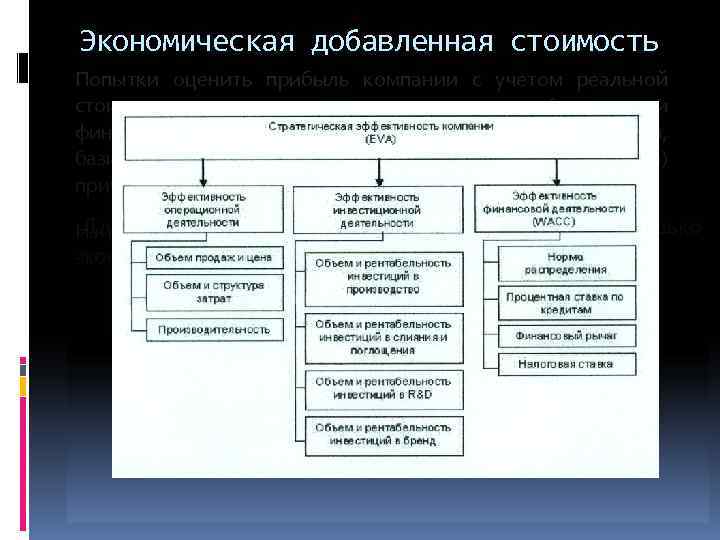 Экономические стать. Концепция экономической добавленной стоимости. Добавленная стоимость экономическое понятие. Прибыль корпорации функции. Что входит в добавленную стоимость.