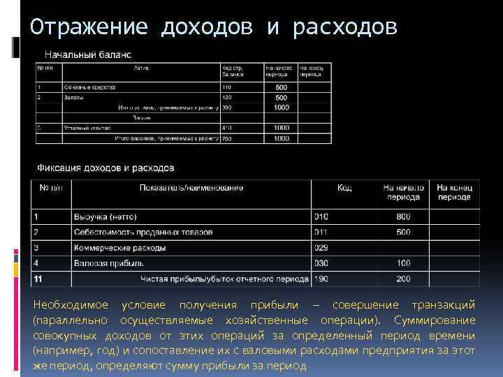 Отражение доходов и расходов Необходимое условие получения прибыли – совершение транзакций (параллельно осуществляемые хозяйственные