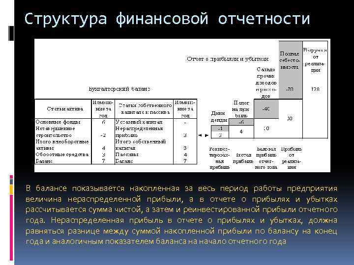 Финансовая отчетность презентация