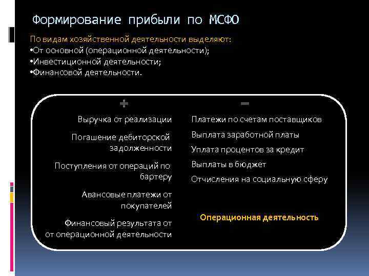 Формирование прибыли по МСФО По видам хозяйственной деятельности выделяют: • От основной (операционной деятельности);