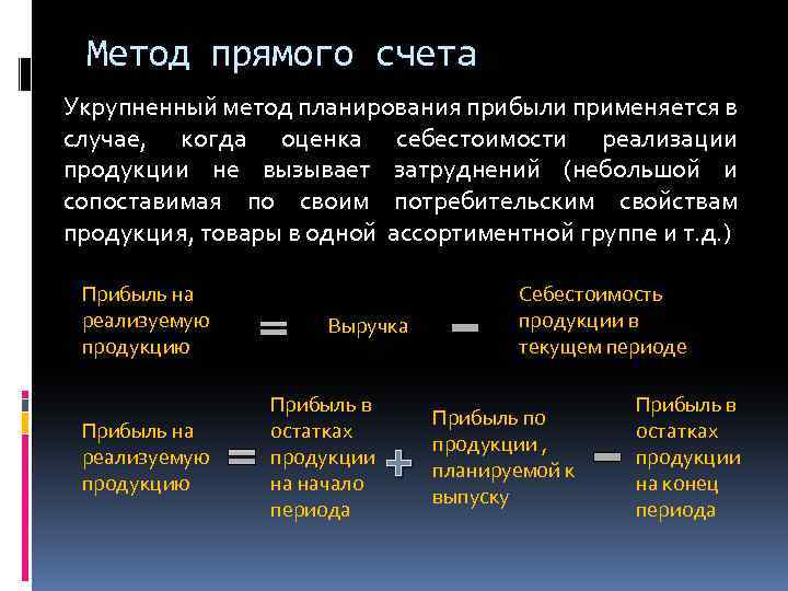 Методы планирования прибыли презентация