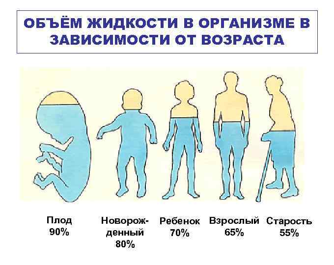 Задержка жидкости