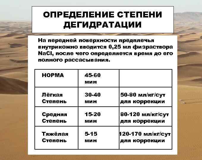 ОПРЕДЕЛЕНИЕ СТЕПЕНИ ДЕГИДРАТАЦИИ На передней поверхности предплечья внутрикожно вводится 0, 25 мл физраствора Na.