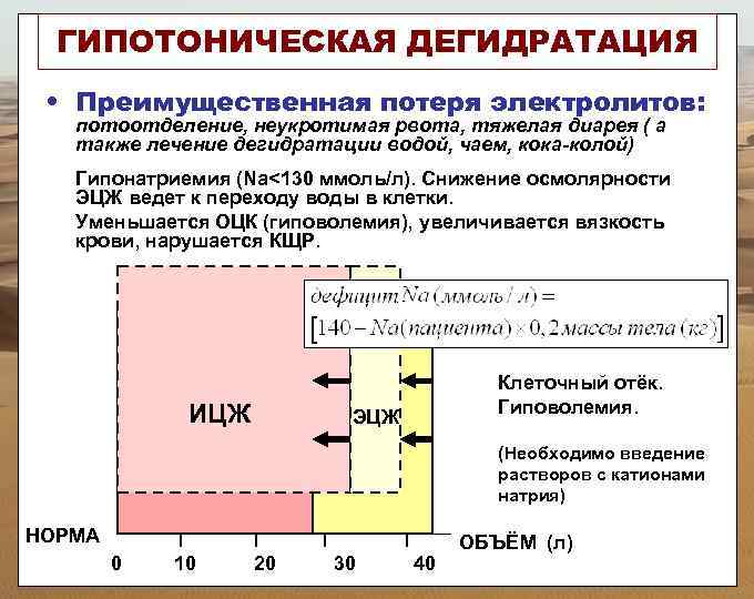 Дегидратация натрия. Гипотоническая дегидратация. Гипотоническая дегидратация лечение. Гипотоническая дегидратация клинические проявления. Гипотоническая дегидратация причины.