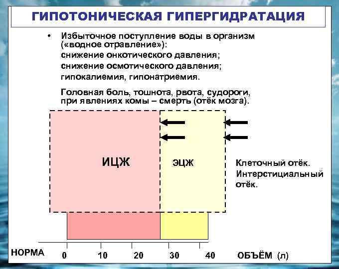 При каком избыточном давлении