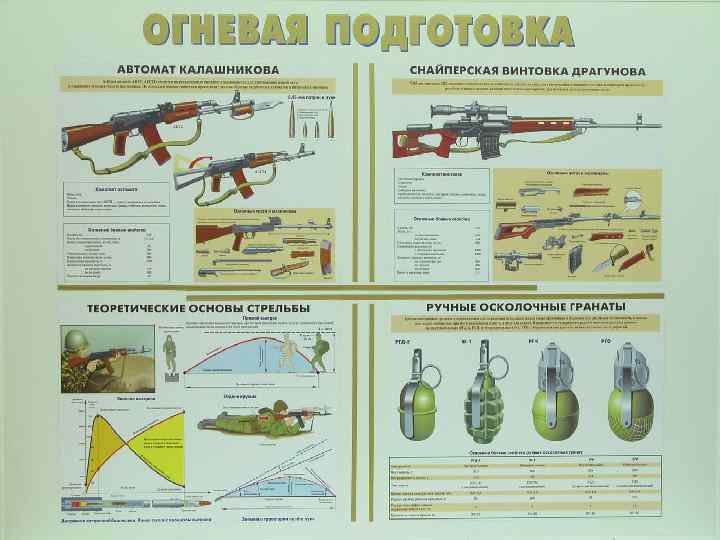 Презентация по теме огневая подготовка