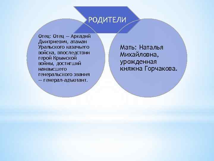 РОДИТЕЛИ Отец: Отец — Аркадий Дмитриевич, атаман Уральского казачьего войска, впоследствии герой Крымской войны,