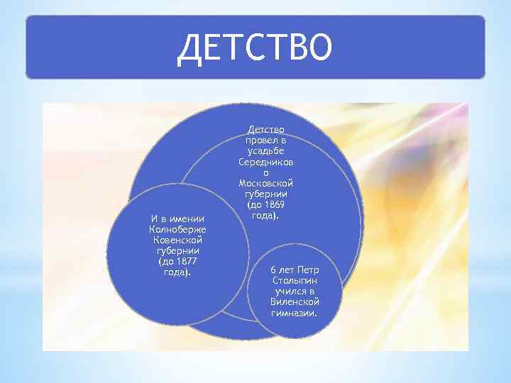 ДЕТСТВО И в имении Колноберже Ковенской губернии (до 1877 года). Детство провел в усадьбе