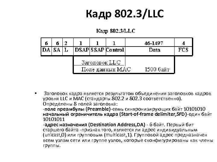 Кадр 802. 3/LLC • Заголовок кадра является результатом объединения заголовков кадров уровня LLC и