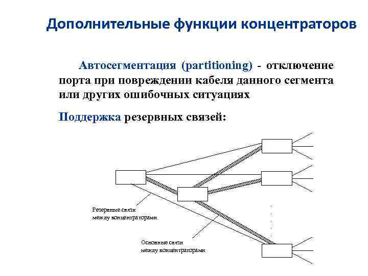 Дополнительные функции концентраторов Автосегментация (partitioning) - отключение порта при повреждении кабеля данного сегмента или