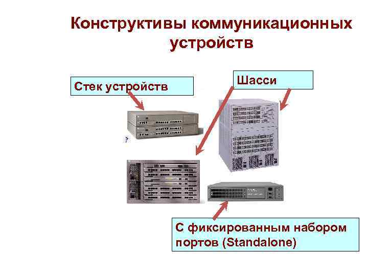 Конструктивы коммуникационных устройств Стек устройств Шасси С фиксированным набором портов (Standalone) 