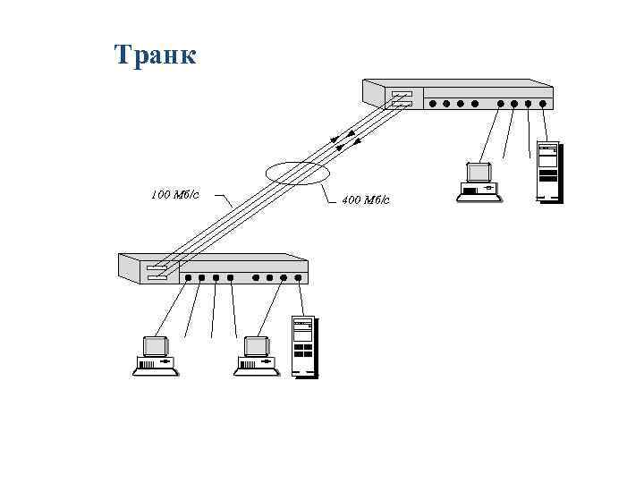 Транк 100 Мб/с 400 Мб/с 