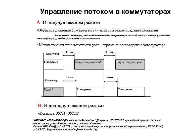 Управление потоком в коммутаторах А. В полудуплексном режиме • Обратное давление (backpressure) – искусственное